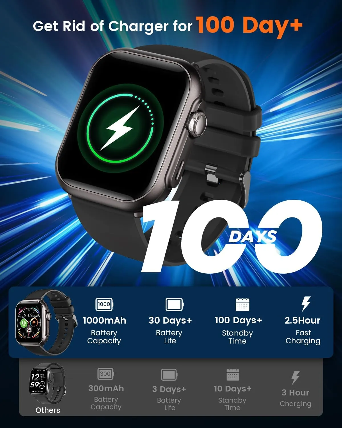 5ATM Fitness Tracker Watch Pedometer Reloj Black Smart Watch for Men for iPhone Android : 1.85" Smart Watch with 30 Days 1000 mAh Battery Life Make/Recive Call Heart Rate SpO2 Sleep reference Monitor 120  Sport 