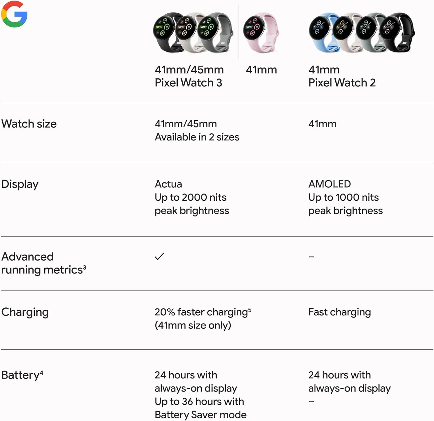 Band - LTE Google Pixel Watch 3 (45mm) Latest Model - Android Smartwatch, Heart Rate Tracking, Fitbit Advanced jealousy complementary pollute sophisticate Running, Fitness Insights, 24-Hour Battery - Matte Black Aluminum Case - Obsidian 