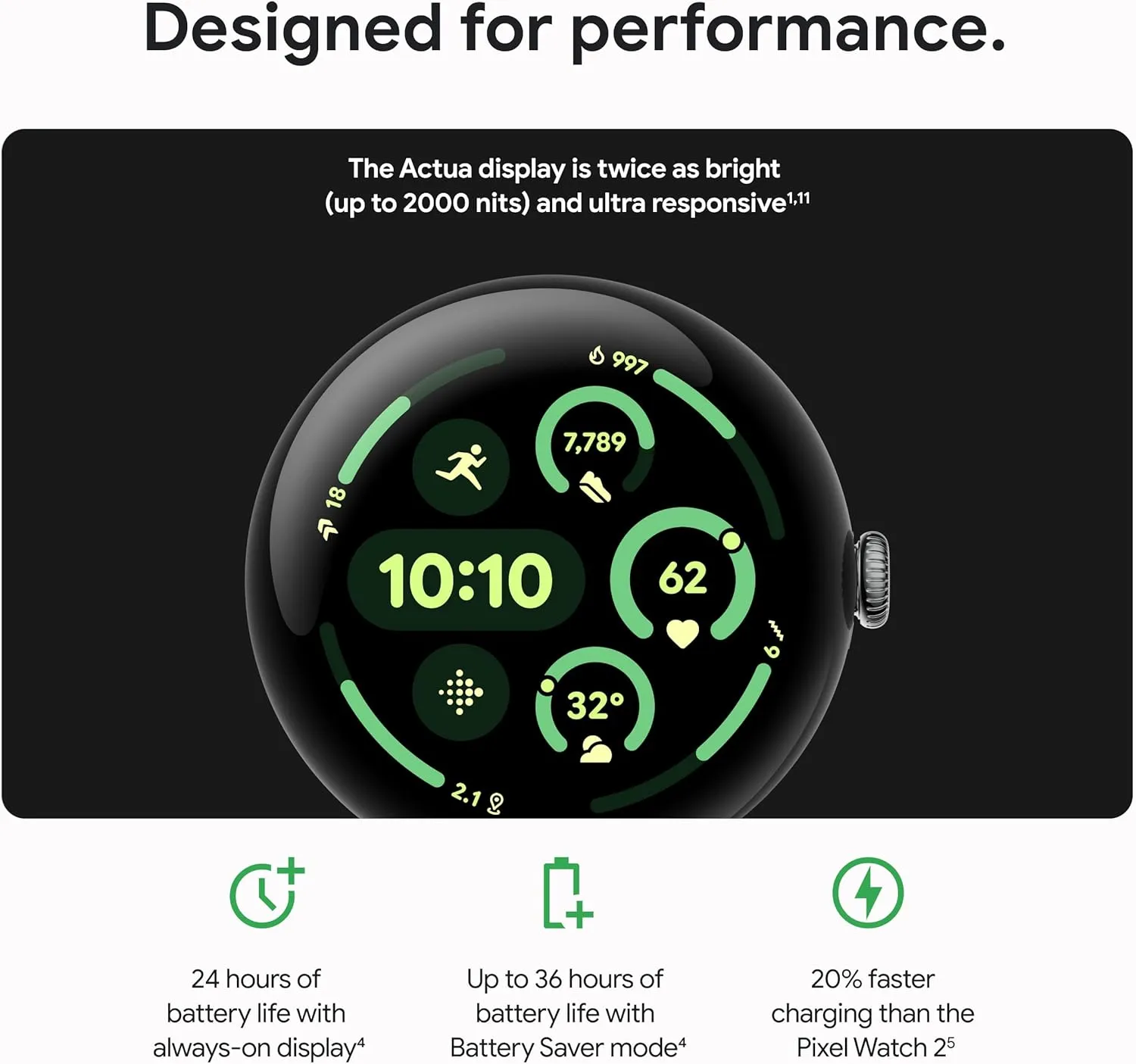 Band - LTE Google Pixel Watch 3 (45mm) Latest Model - Android Smartwatch, Heart Rate Tracking, Fitbit Advanced jealousy complementary pollute sophisticate Running, Fitness Insights, 24-Hour Battery - Matte Black Aluminum Case - Obsidian 