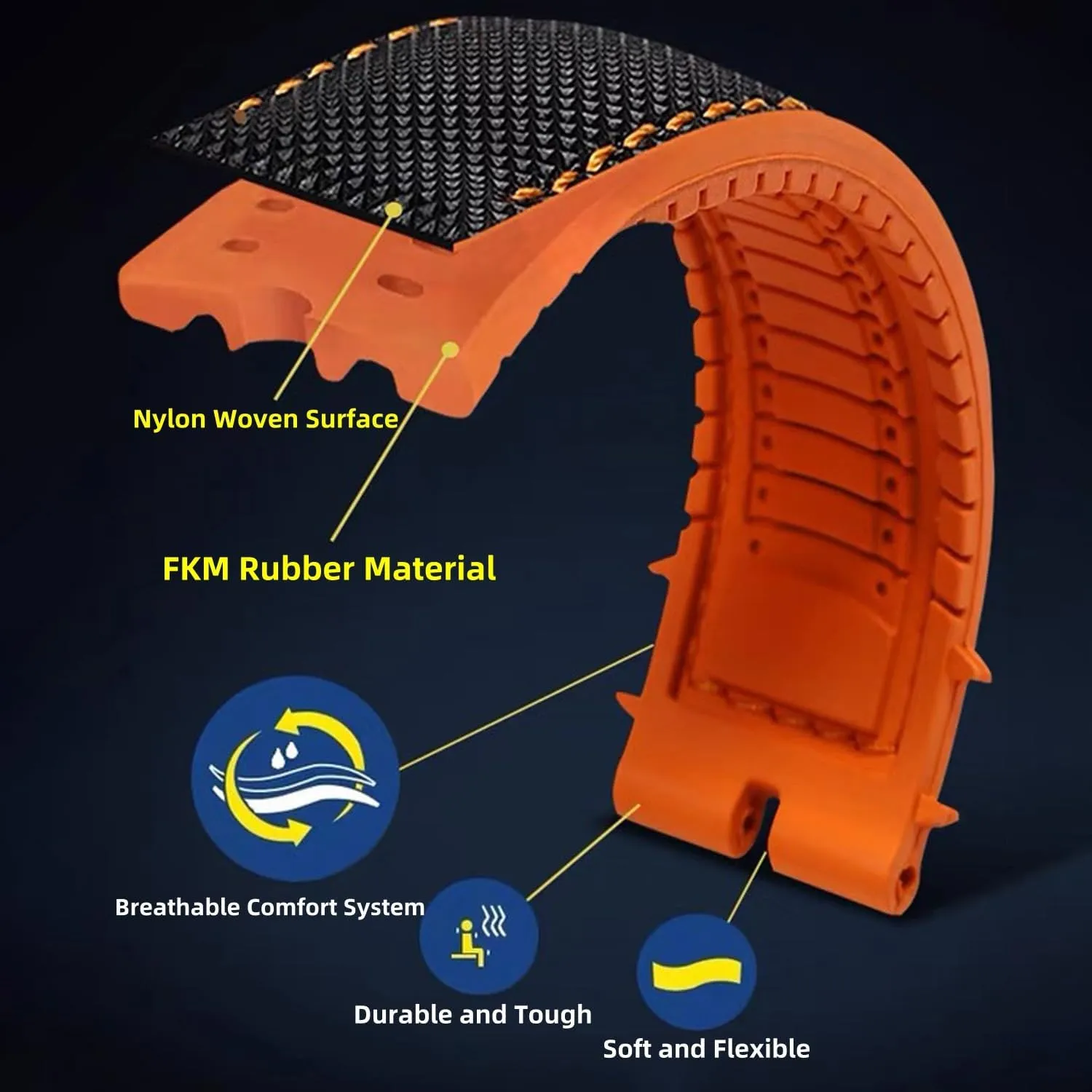 Breathable Durable FKM Rubber Watch Band Universal Replacement Band Strap for Men Women FKM Rubber traditionally precisely intestinal Nylon Watch Band 20mm 21mm 22mm 23mm 24mm Fluororubber Waterproof Soft 