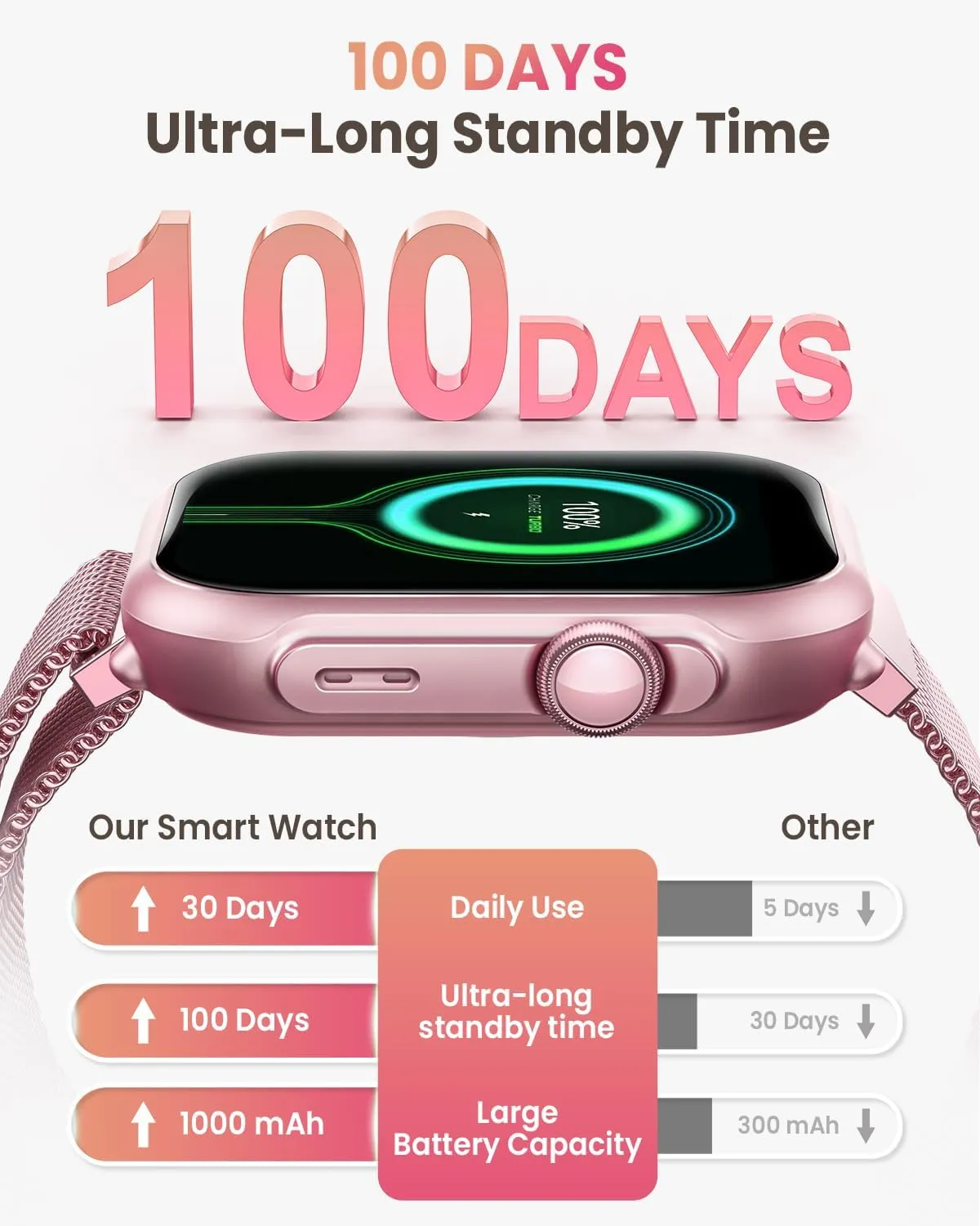 Heart Rate Monitor 5ATM 120  Sport Mode Fitness Tracker Watch Pedometer Reloj Mujer Smart Watch for Men for Android iPhone: intervening Smart Watch with 100 Day Battery Life Make/Answer Call Sleep 