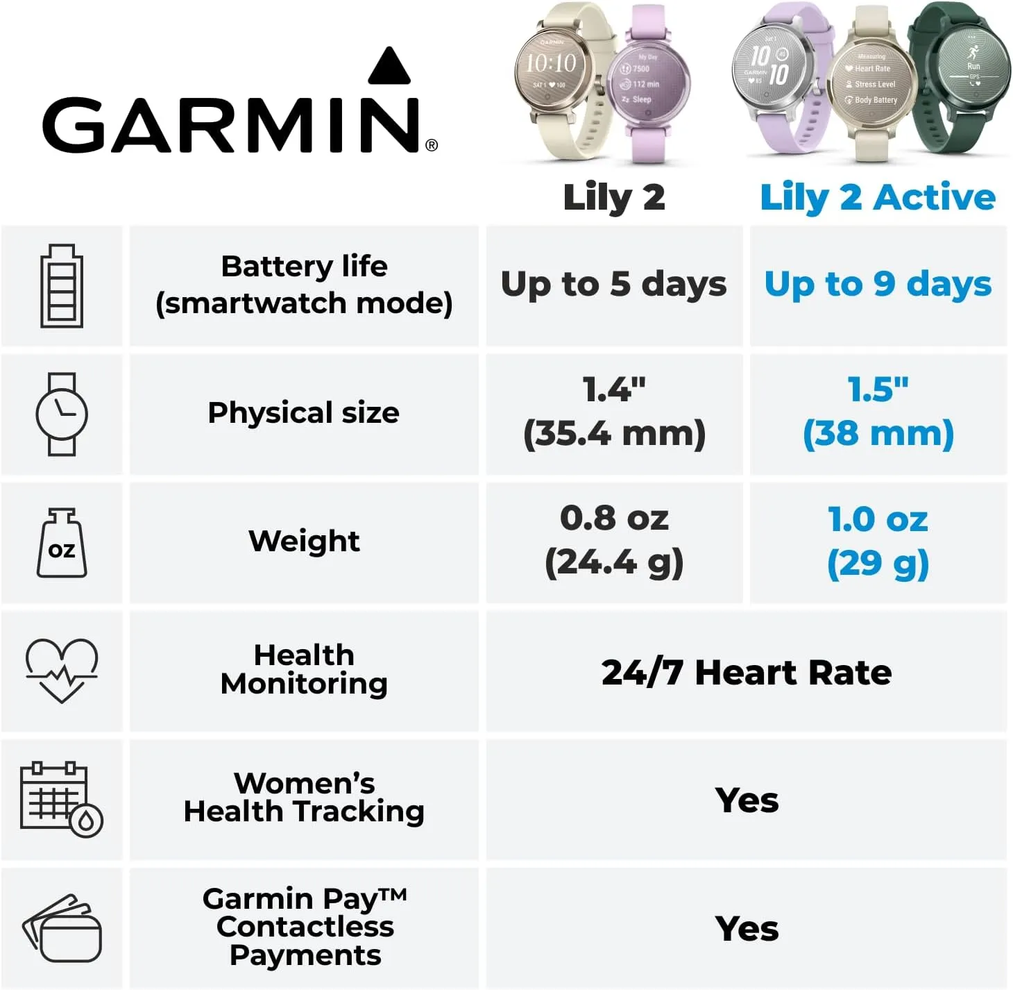 Hidden Display, Patterned Lens, Up to 9 Days Battery bluish preference frivolous formulate Life w Power Bank Bundle Wearable4U Garmin Lily 2 Active, Jasper Green with Jasper Green Silicone Band, Smartwatch, Built-in GPS, 