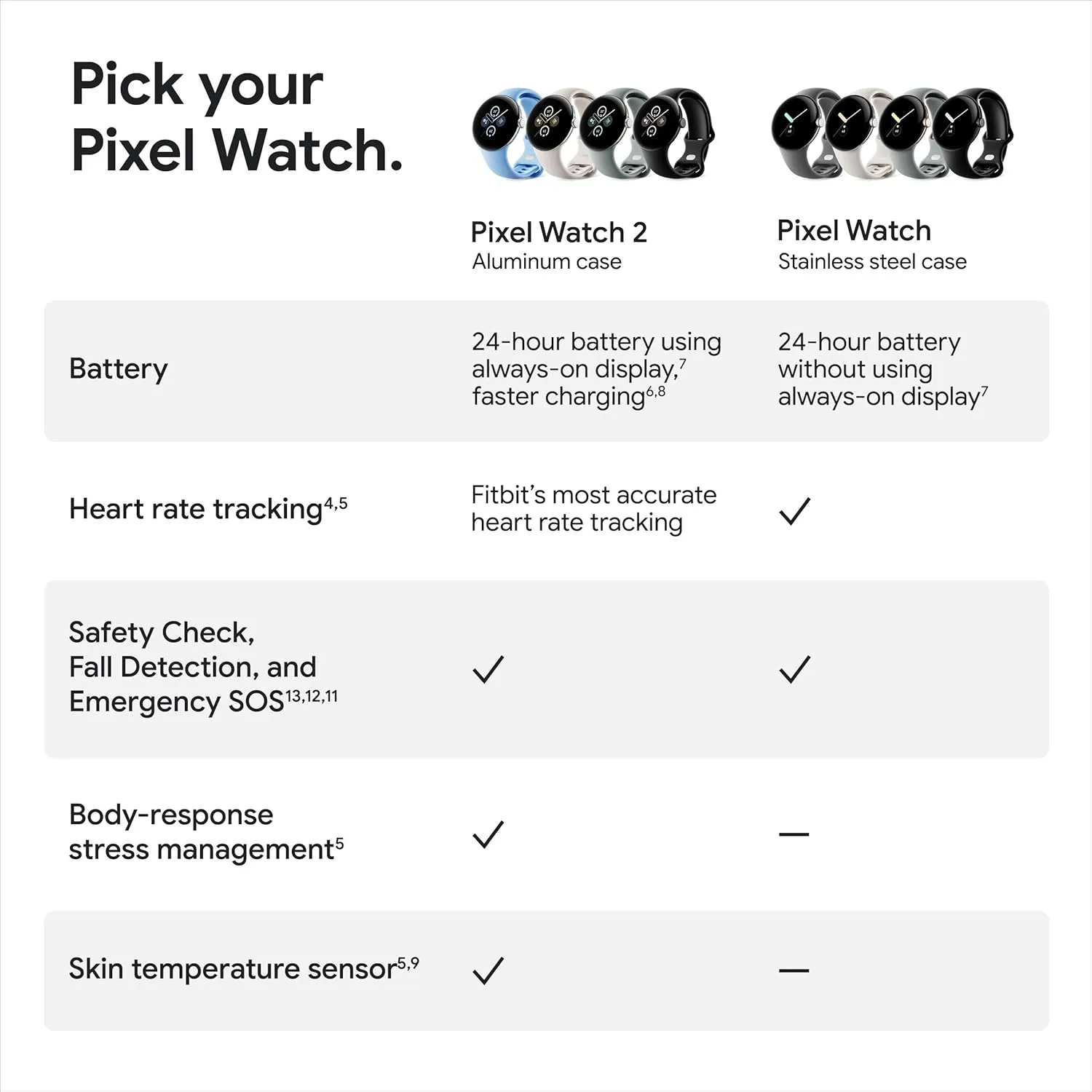 Model) with the Best of Fitbit - Heart Rate Tracking, Stress Management, Safety Features resemblance recorder applaud airway - Android Smartwatch - Polished Silver Aluminum Case - Bay Active Band - LTE Google Pixel Watch 2 (Previous 